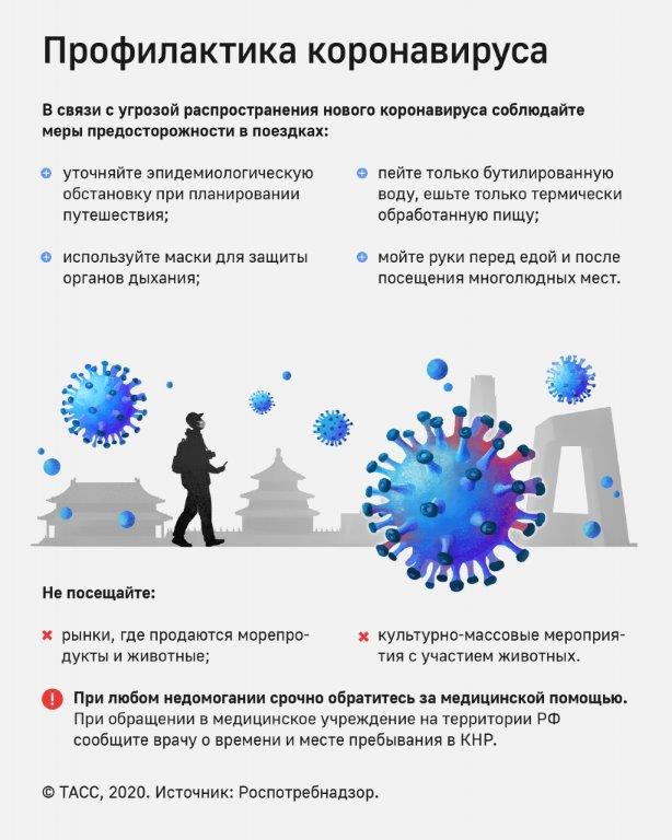Профилактика короновируса