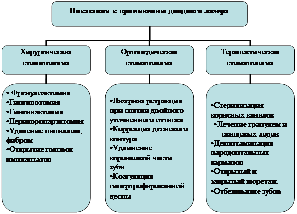 Реферат: Лазеры в стоматологии